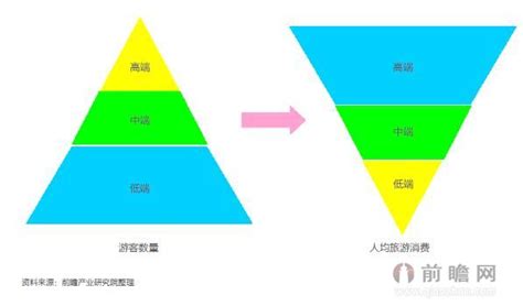 百事通旅游怎么加盟费多少,旅游百事通电话多少