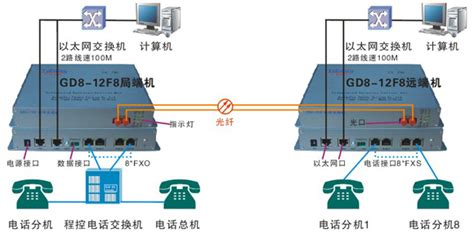 主控交叉光接口板,级联光端机