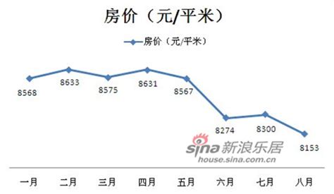 泰安房价暴涨原因,泰安是一个四线小城市