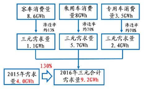 三元锂电池为什么爆炸,锂电池为什么不能锡焊