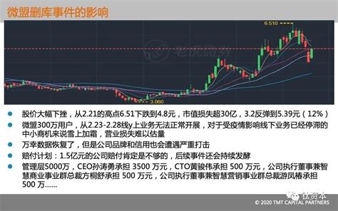 因删库事件扬名的微盟,微盟删库事件