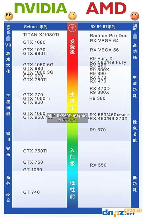 盈通RX550,rx460跑分