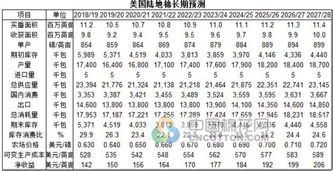 银行消耗品是什么,舍不得用游戏里的消耗品