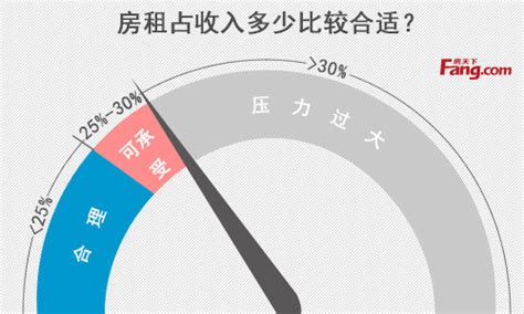 出租学区房名额 多少钱,0元学区房出租