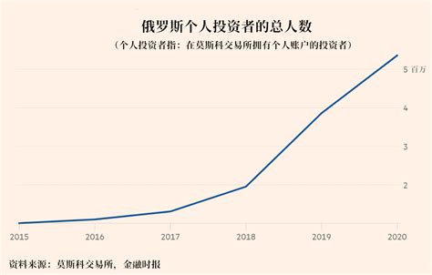 用5万投资养殖,5万投资什么