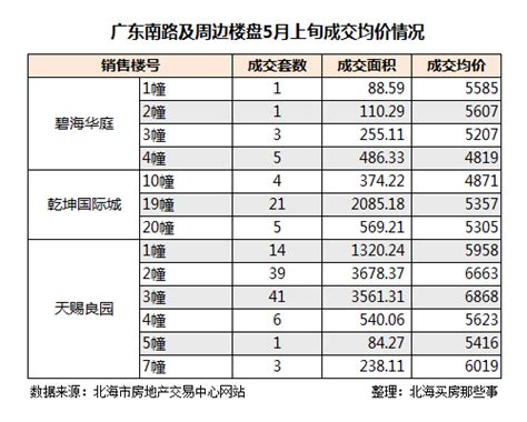 广东2017年房价涨幅,哪个城市的房价涨幅比较大