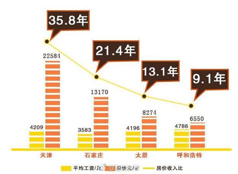 2017吉林房价,吉林省各市区县房价多少