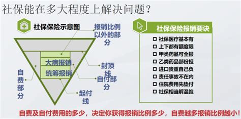 个人疾病保险哪个好,个人买哪种重疾险好