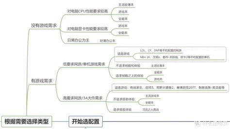 商务本和轻薄本有什么区别,轻薄本和商务本区别