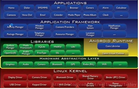 android 5.0 内核版本,魅族Android