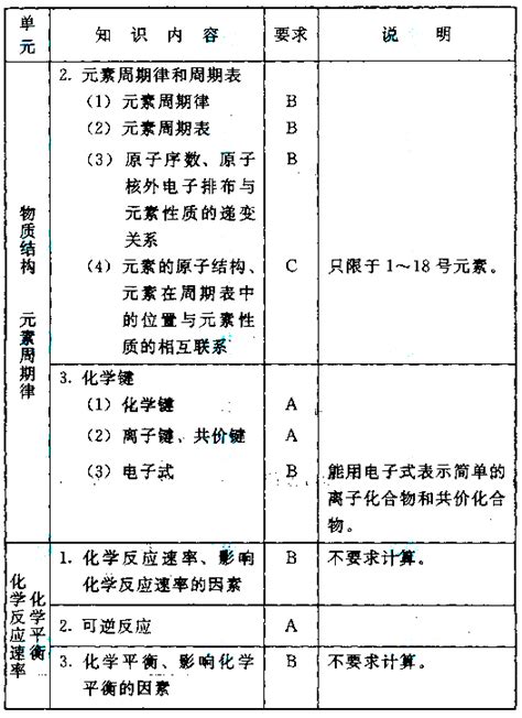 辽宁高考理综是什么,辽宁高考理科650分