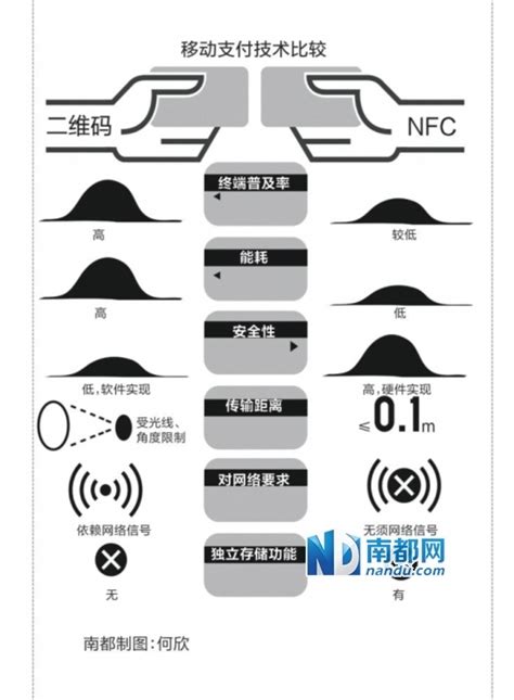 银行为什么和苹果联手,围堵微信和腾讯