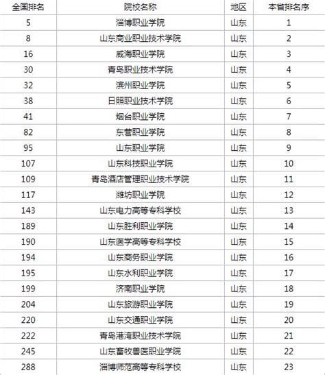 大学环境设计专业课都学什么,环境艺术设计专业是学什么的