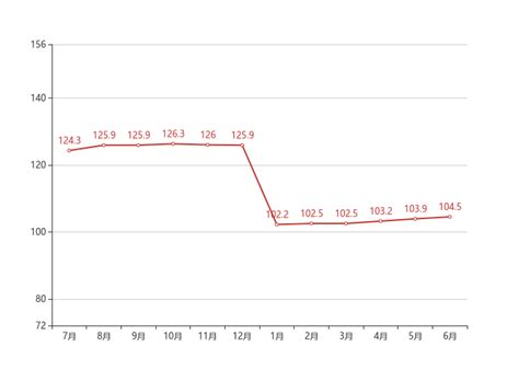 70城房价出炉6月,5月70城房价出炉