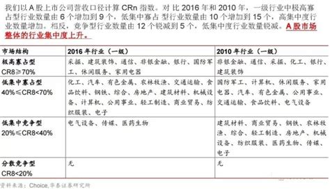 格力为什么比不过美的,格力空调为什么比海尔