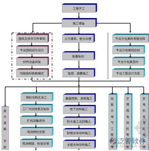 县区多层级工程项目管理系统哪里有,河北将建设数字工程建设管理系统