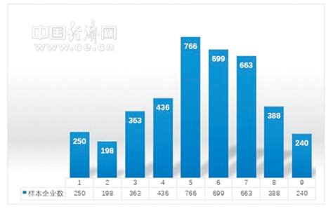 创业需要什么预算资金,app创业资金预算