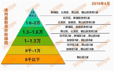 土拍1万4房价,五象房价离2万还远吗