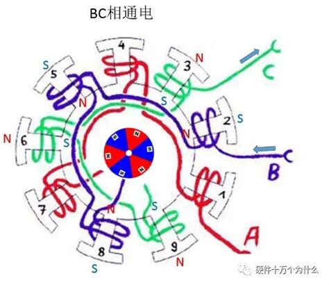 一级阶段电是多少,一款App的开发成本是多少