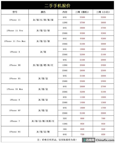 iPhone11二手2518元 iphone11系列价格表