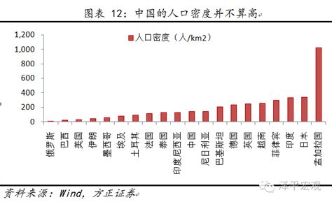 中国房价比日本高,中国楼市会不会重蹈日本覆辙