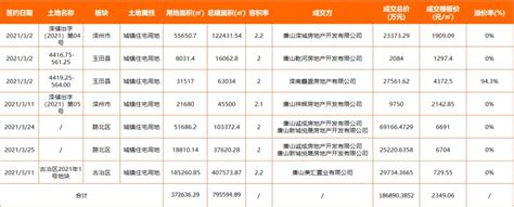 2013年唐山市房价,唐山的房价如何