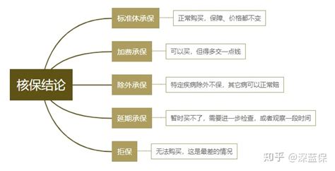 少儿保险推荐知乎,想给0岁孩子买保险