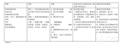 腹泻 电解质紊乱 肾功能异常,基础与临床杂志怎么样