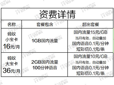 联通卡哪种卡最实惠 哪个更好用更实惠