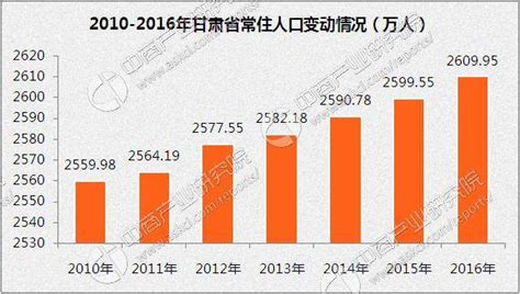 温州本地人口有多少钱,2021年浙江温州人口主要数据公报发布