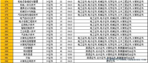 广东松山职业技术学院有什么专业,广东地区好的职业技校有哪些