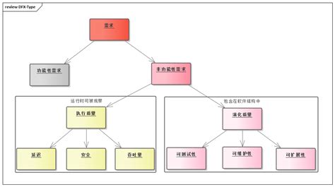 为什么要开发小程序,开发小程序需要什么