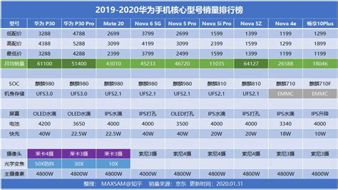 小米最新旗舰手机 最新旗舰手机推荐