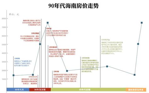 海南房价泡沫破裂,海南房价会暴跌吗