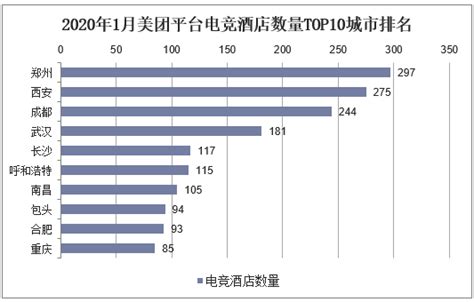 中端酒店市场排名,中端酒店如何拓展市场