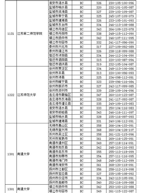 530河南考生上什么大学,河南理科530色弱男孩子