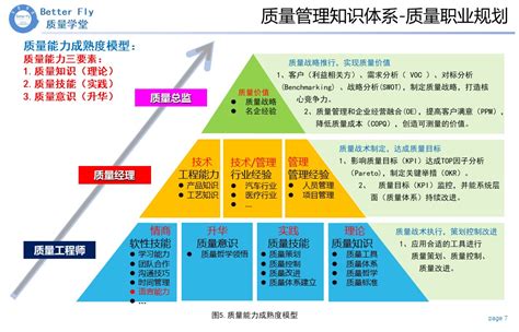 基本概念的个人理解,矩阵理论