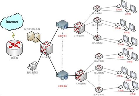 单招和统招毕业有什么区别,单招与统招的区别是什么