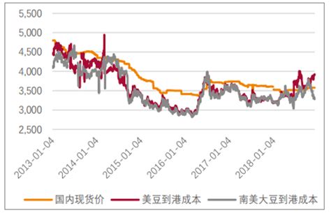 贸易战会导致房价,贸易战进行持久战