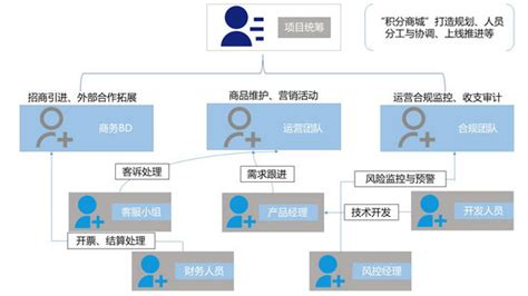 往乡镇超市送货怎么干的,列车掌上超市送货到位情暖旅途