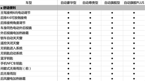 有条件尽量选旗舰手机 哪款旗舰手机值得买