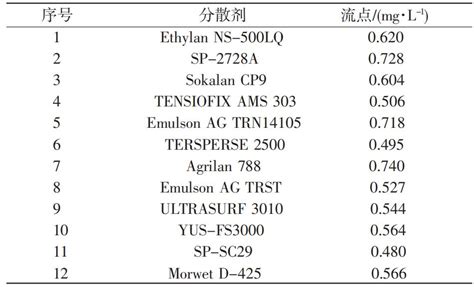 都灭悬浮剂配20毫升针剂是什么,莲藕腐败病的发生规律及综合防治技术