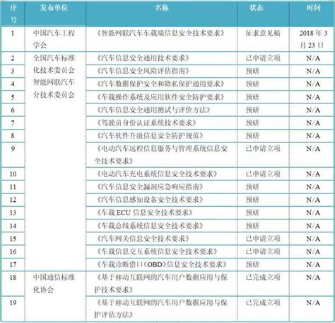 《一般数据保护条例》,通用数据保护条例