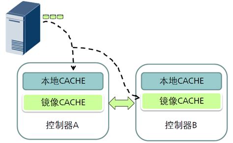 google学术,学术镜像