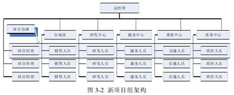 如何组织你的论文,论文组织怎么写