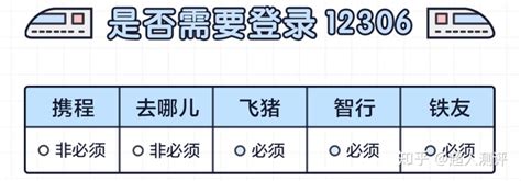 携程和飞猪哪个靠谱吗,去哪儿和携程哪个更好