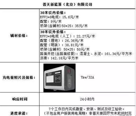 比亚迪新能源汽车最贵是多少,新能源汽车贵吗