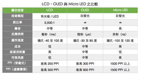 LCD和OLED屏哪个好 lcd和oled的哪个好