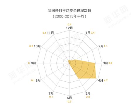 沙尘暴的沙子哪里来,为什么会刮起沙尘暴