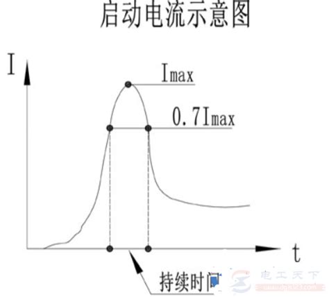 最大衰减是什么意思,压缩器有什么用